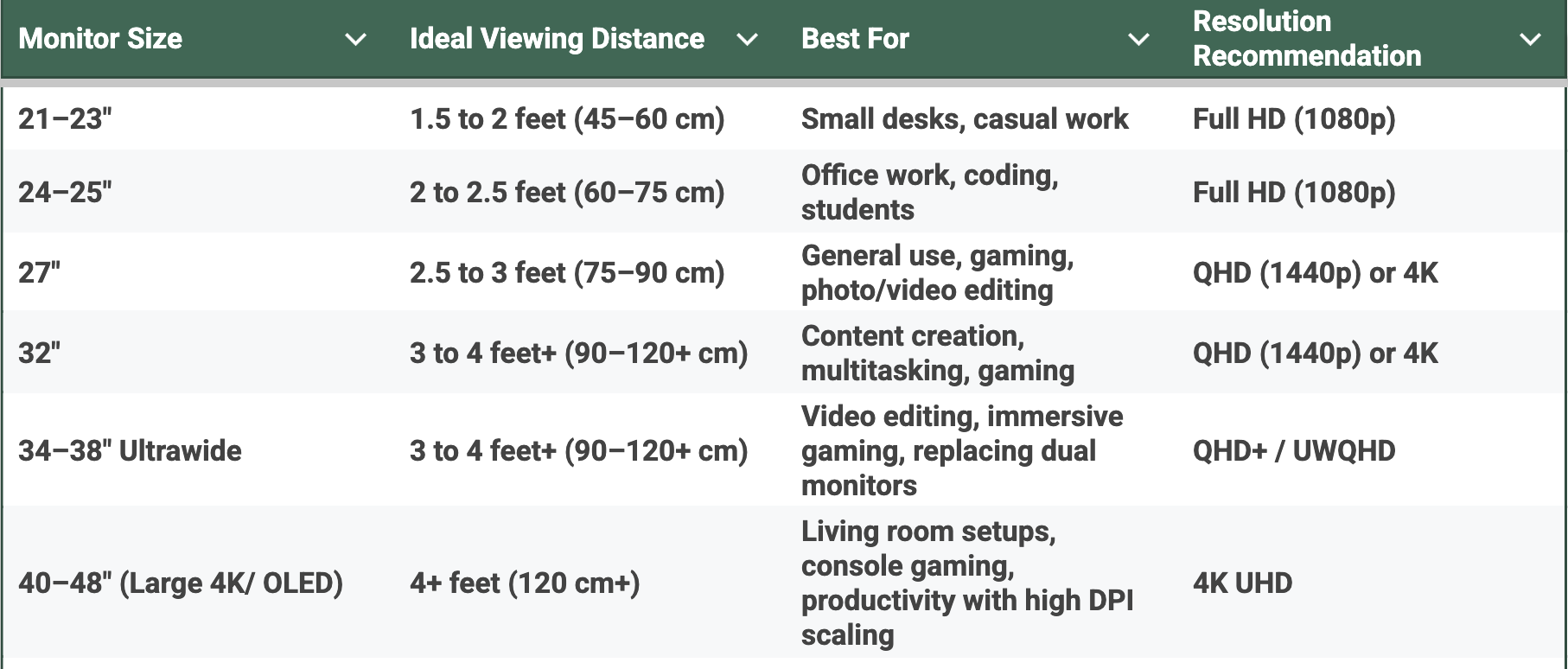 Monitor Viewing Distance Chart