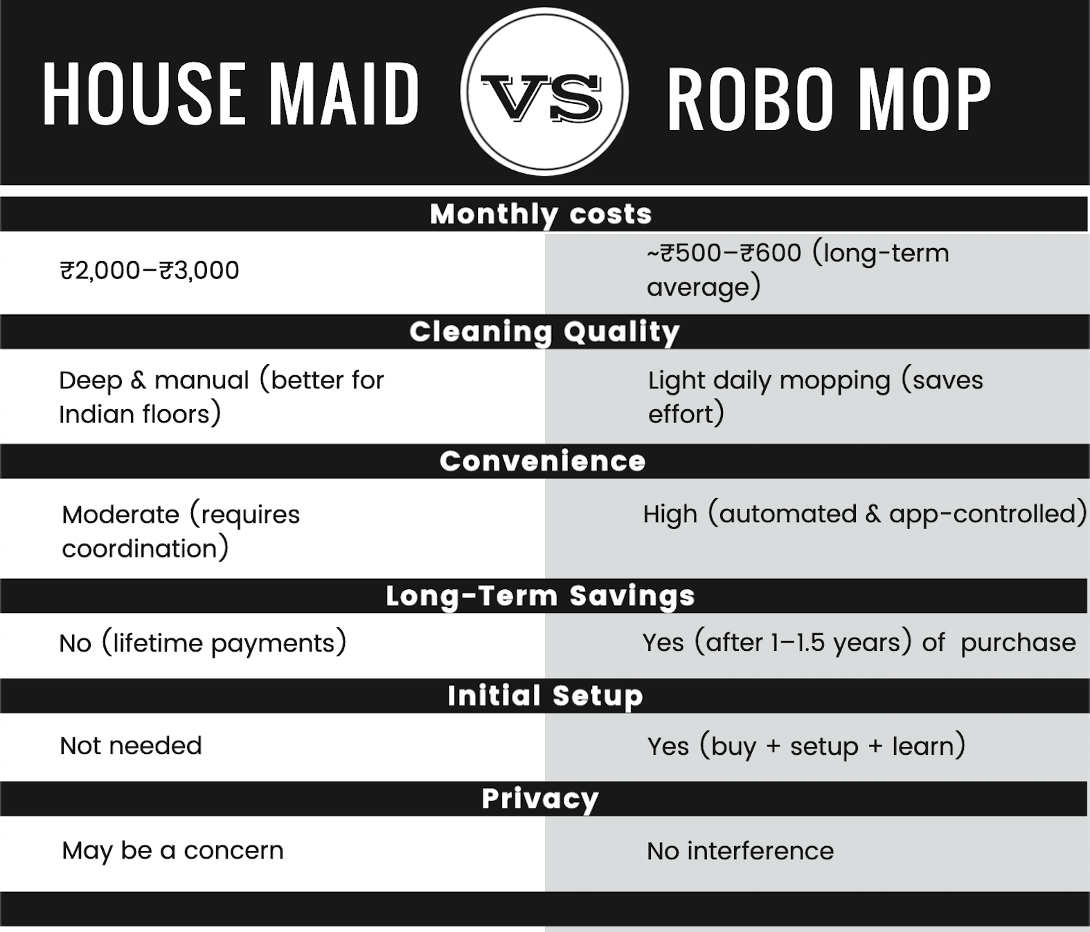 comparision between maid and robot cleaner